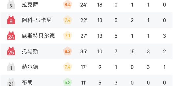 🏀WNBA战报：莎巴莉20分8板，阿特金斯21分6板，水星94-89击败天空