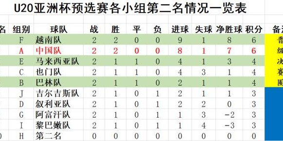 万博体育官方网站-出线形势：U19国青形势乐观 对战沙特少输便能突围