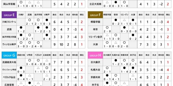 浙江U18日籍主帅：球员不要求不做且只做被要求的