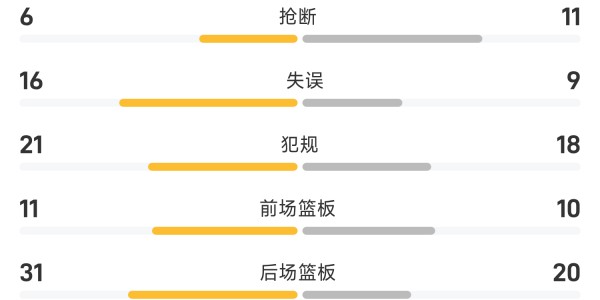 🏀WNBA战报：莎巴莉20分8板，阿特金斯21分6板，水星94-89击败天空