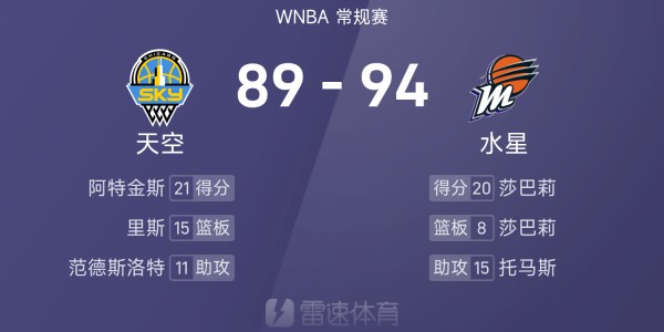 🏀WNBA战报：莎巴莉20分8板，阿特金斯21分6板，水星94-89击败天空